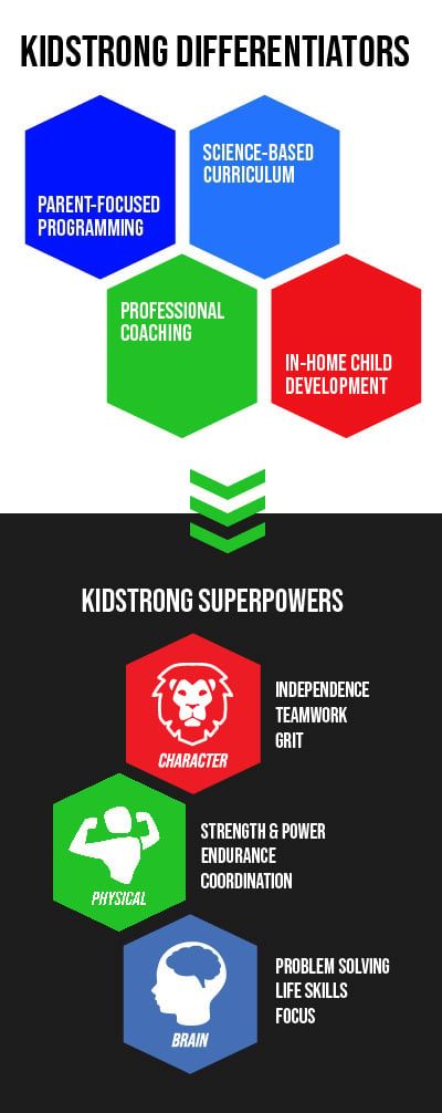 kidstrong homework